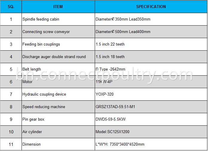 Raw material bin specification